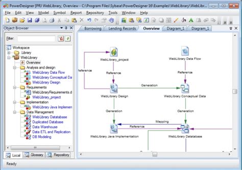 SAP PowerDesigner 16.7.5.0 SP05