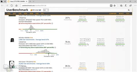 UserBenchmark 4.6.6.0 Download for