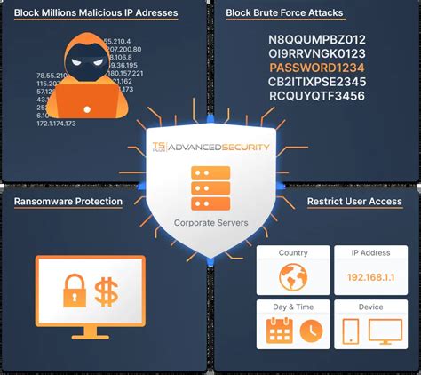 TSplus Advanced Security 7.1.11.12